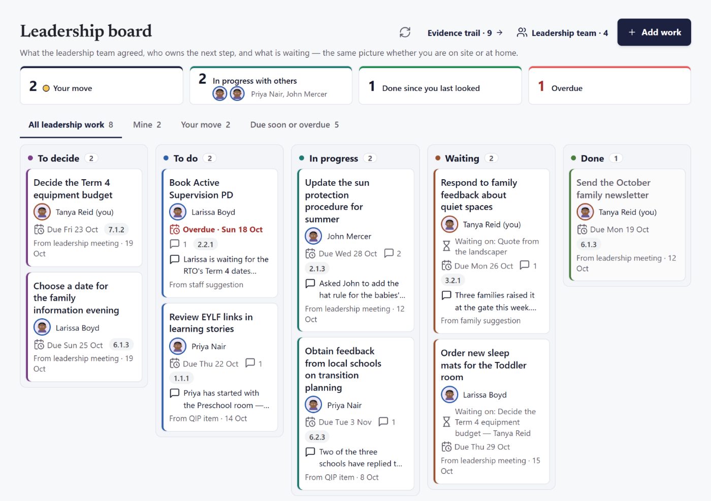 The Leadership board in Yaga: To decide, To do, In progress, Waiting and Done columns, each card with one owner and a due date.