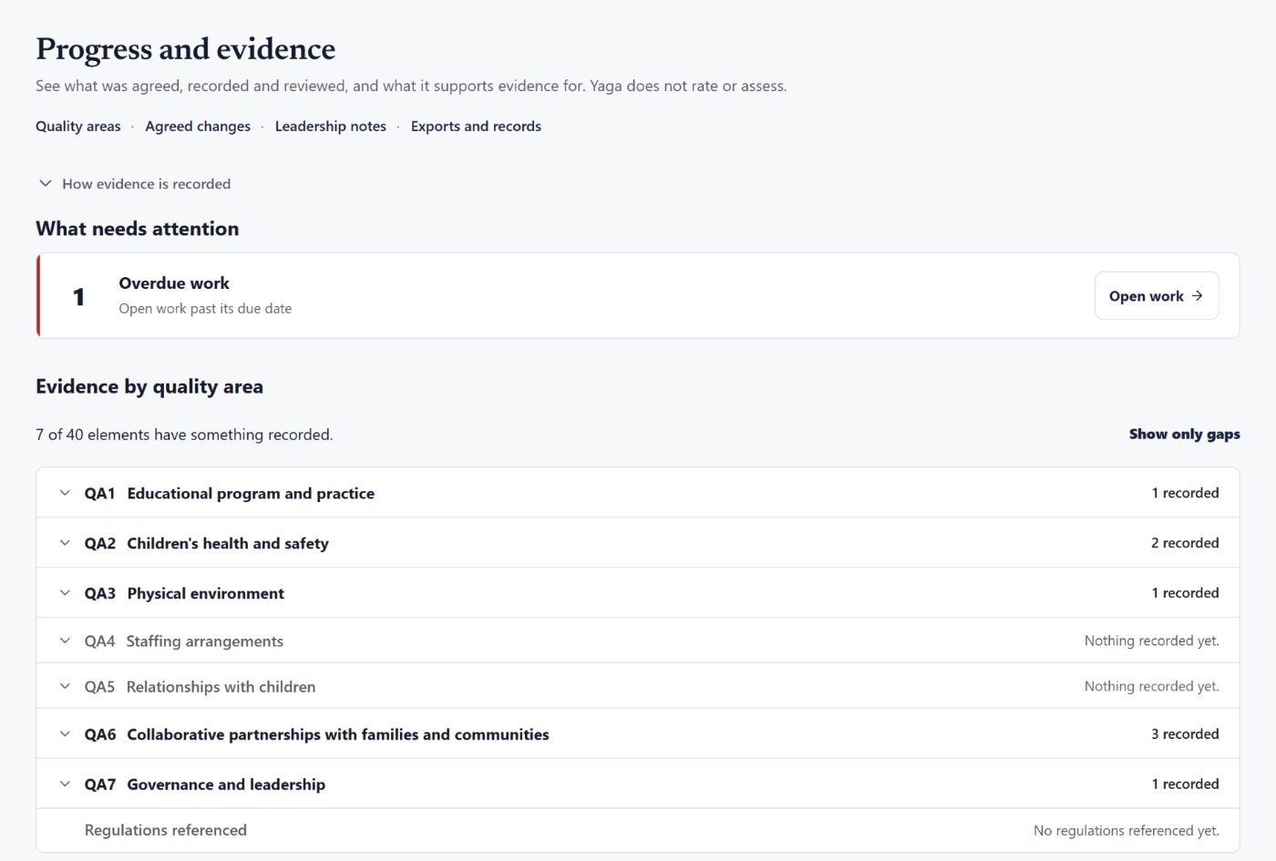 Progress and evidence in Yaga: what needs attention, then evidence by quality area, QA1 to QA7.